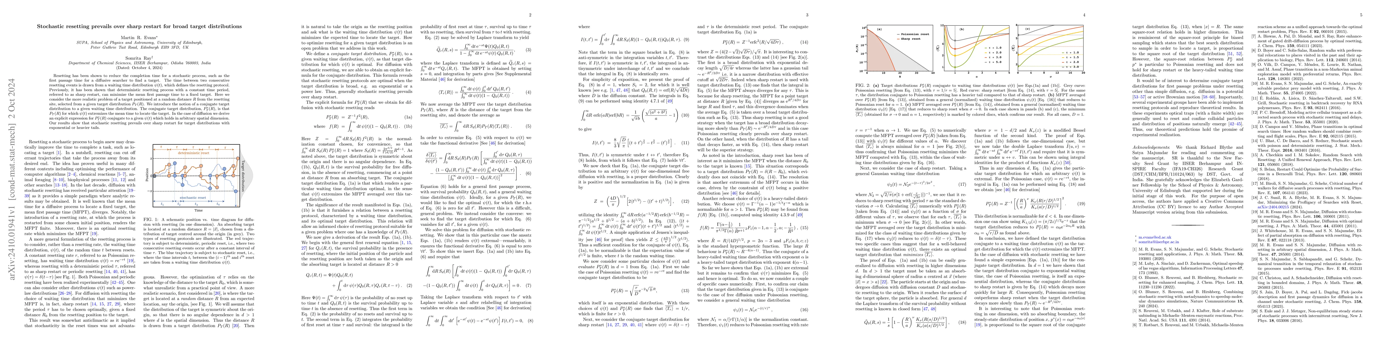 Thumbnail for Stochastic resetting prevails over sharp restart for broad target
  distributions