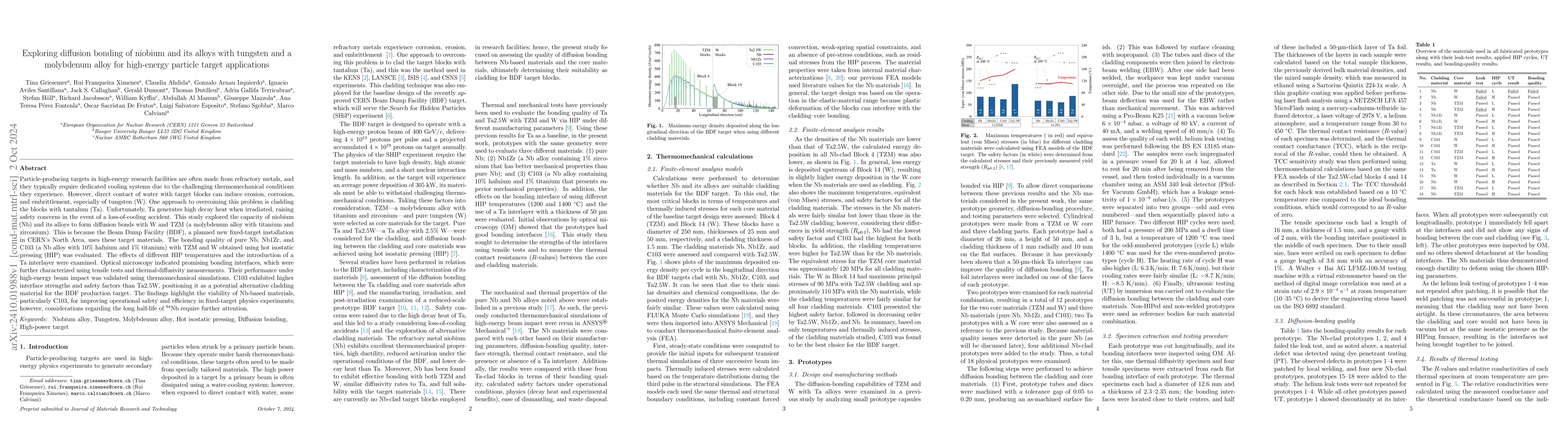 Thumbnail for Exploring diffusion bonding of niobium and its alloys with tungsten and
  a molybdenum alloy for high-energy particle target applications