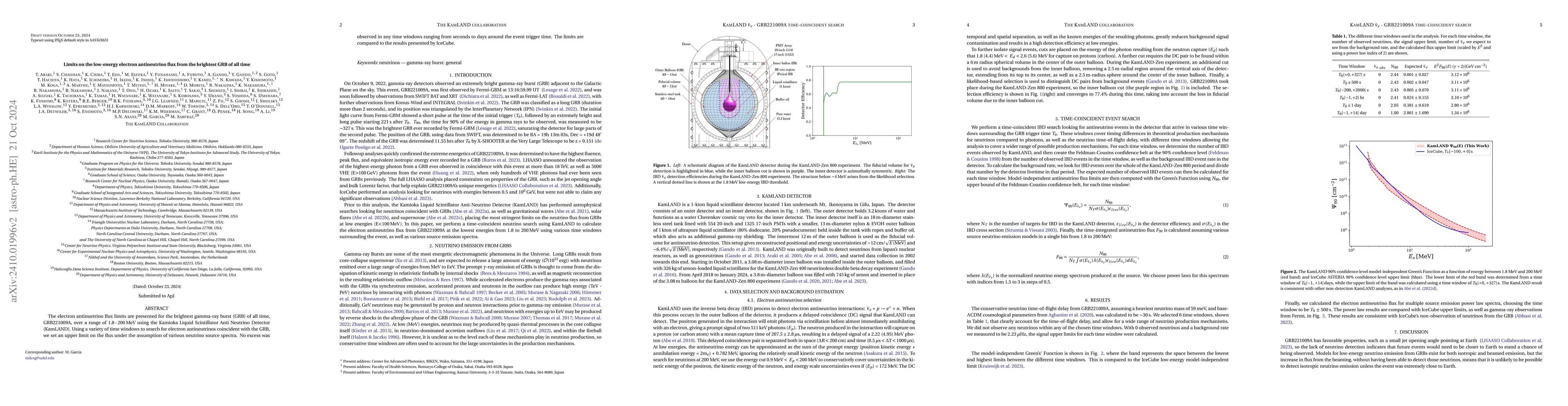 Thumbnail for Limits on the Low-Energy Electron Antineutrino Flux from the Brightest
  GRB of All Time