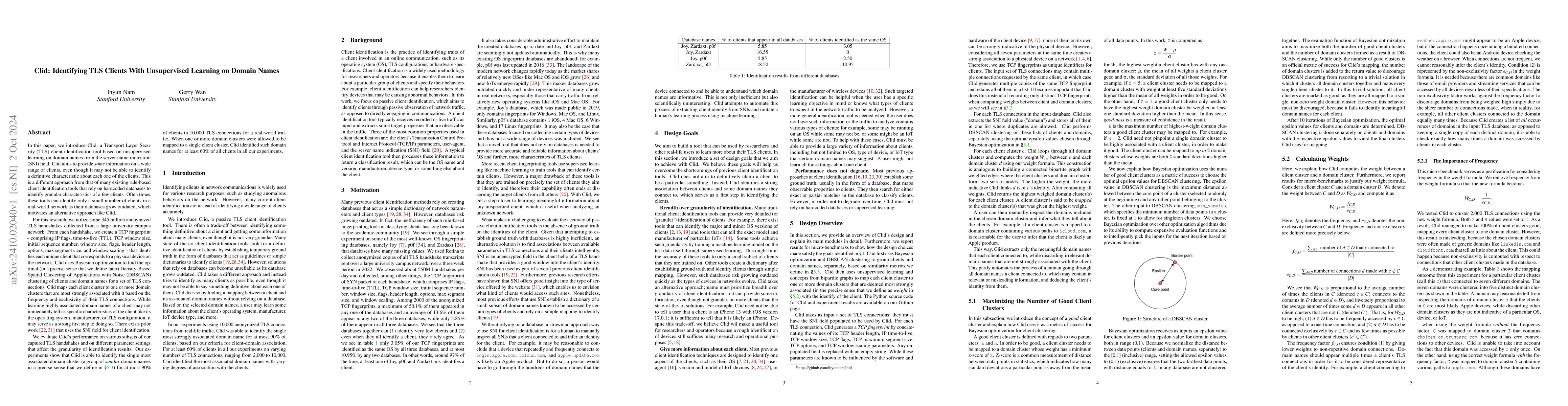 Thumbnail for Clid: Identifying TLS Clients With Unsupervised Learning on Domain Names