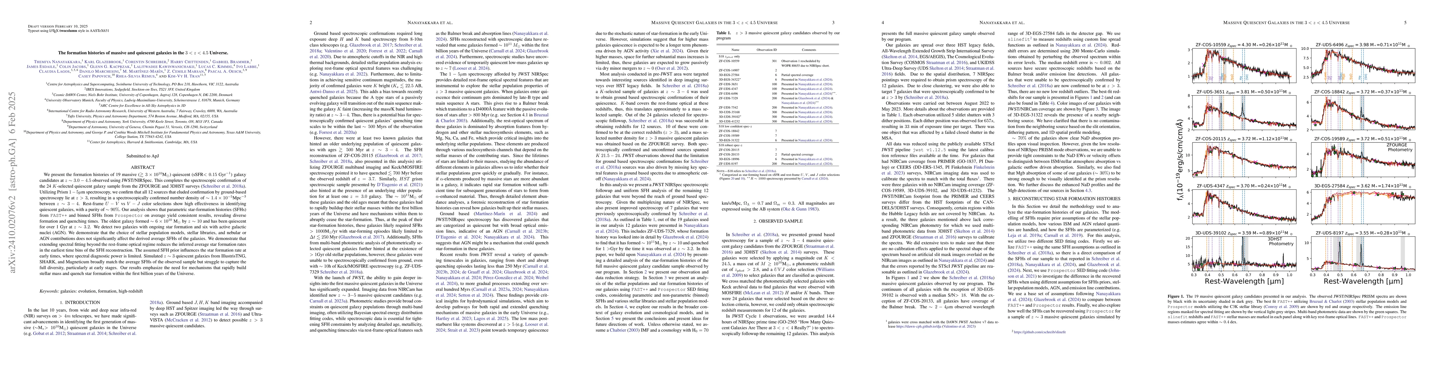 Thumbnail for The formation histories of massive and quiescent galaxies in the 3 < z <
  4.5 Universe