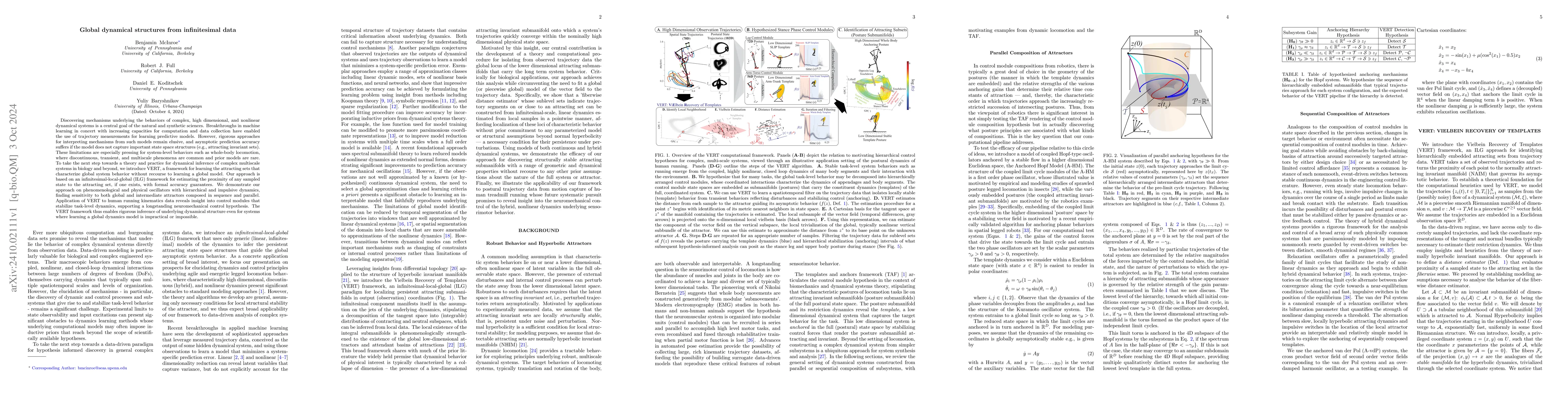 Thumbnail for Global dynamical structures from infinitesimal data