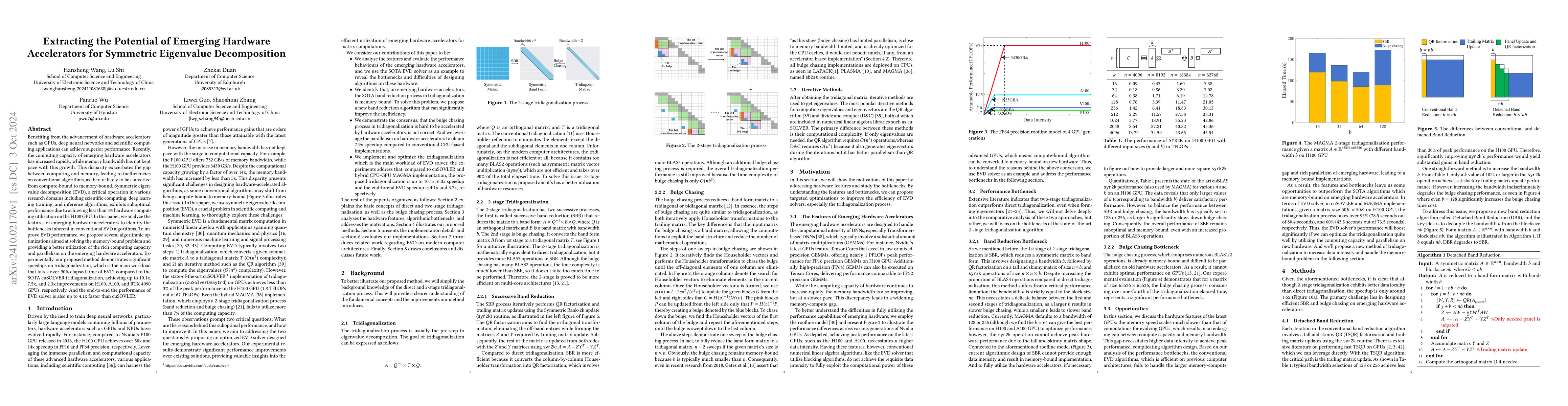 Thumbnail for Extracting the Potential of Emerging Hardware Accelerators for Symmetric
  Eigenvalue Decomposition