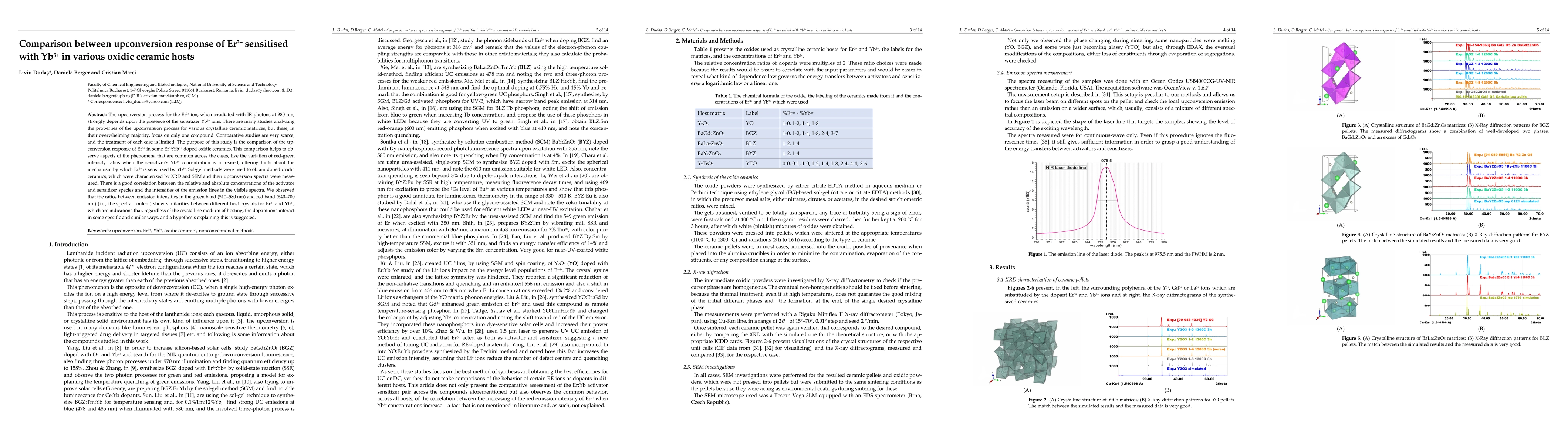 Thumbnail for Comparison between upconversion response of $Er^{3+}$ sensitised with
  $Yb^{3+}$ in various oxidic ceramic hosts