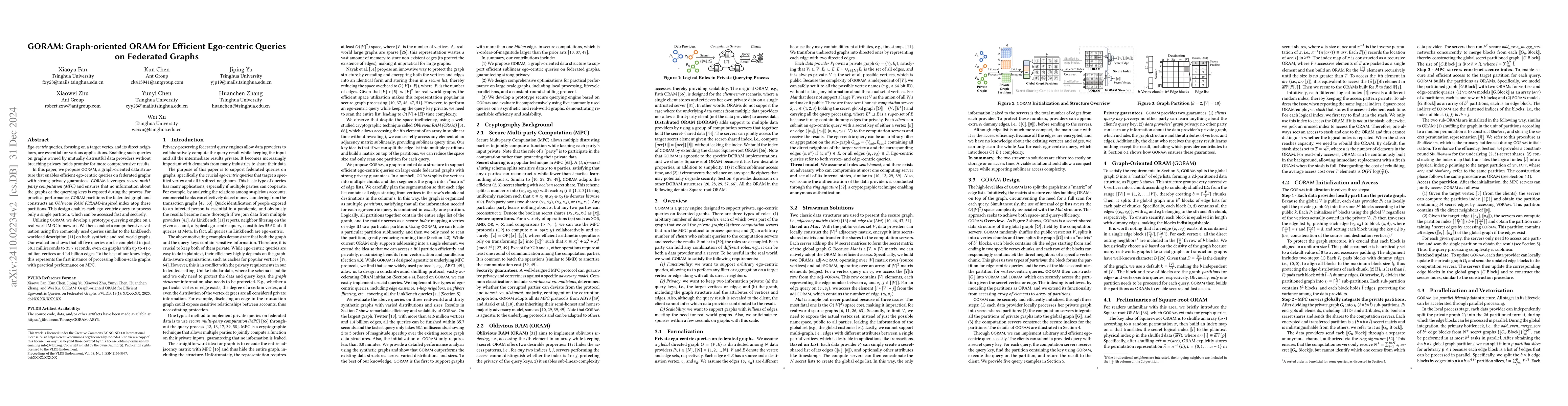 Thumbnail for GORAM: Graph-oriented ORAM for Efficient Ego-centric Queries on
  Federated Graphs
