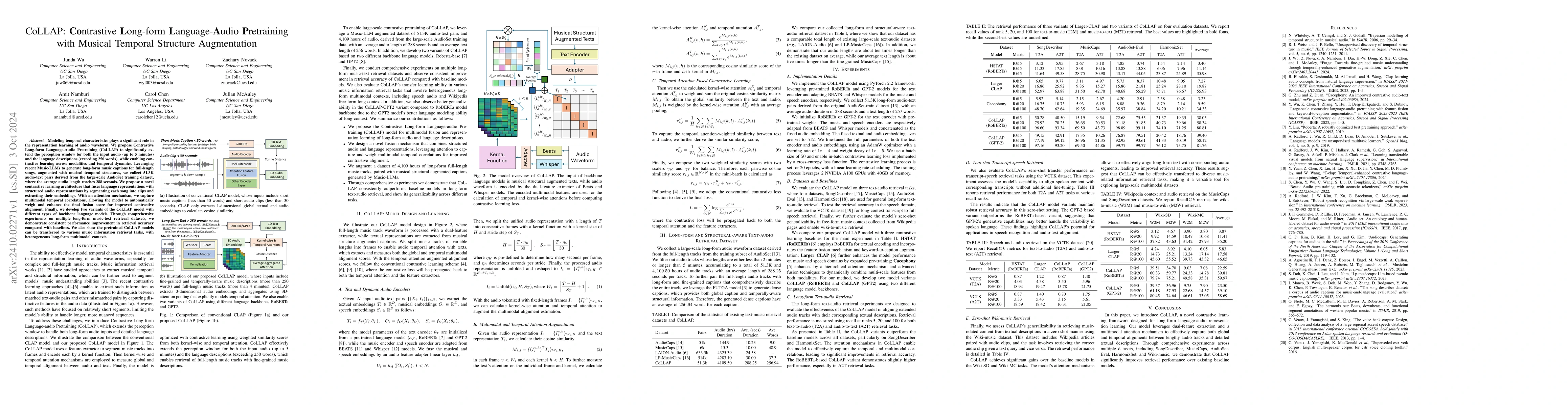 Thumbnail for CoLLAP: Contrastive Long-form Language-Audio Pretraining with Musical
  Temporal Structure Augmentation
