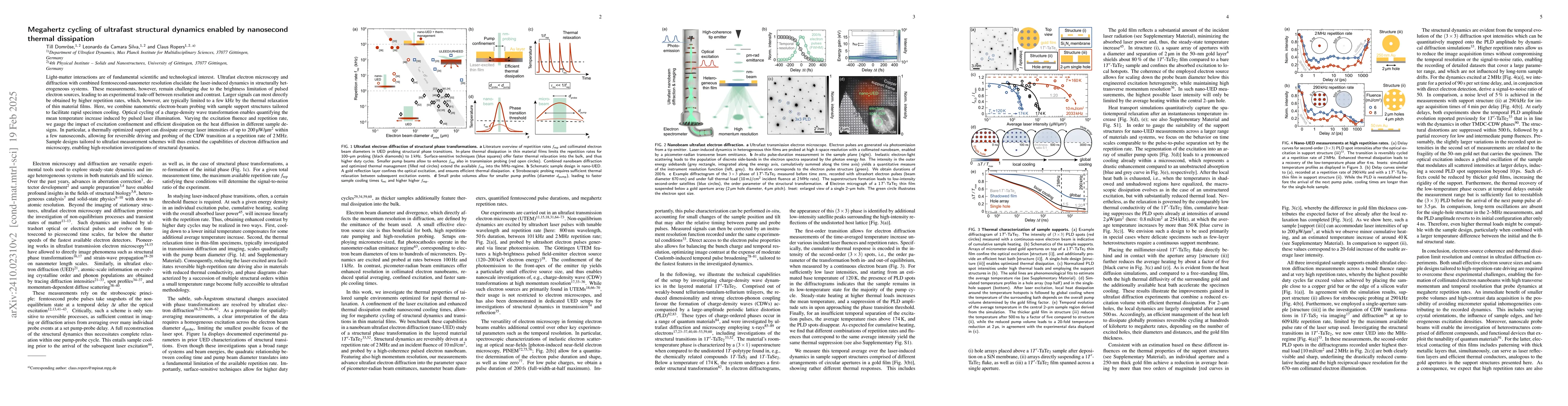 Thumbnail for Megahertz cycling of ultrafast structural dynamics enabled by nanosecond
  thermal dissipation