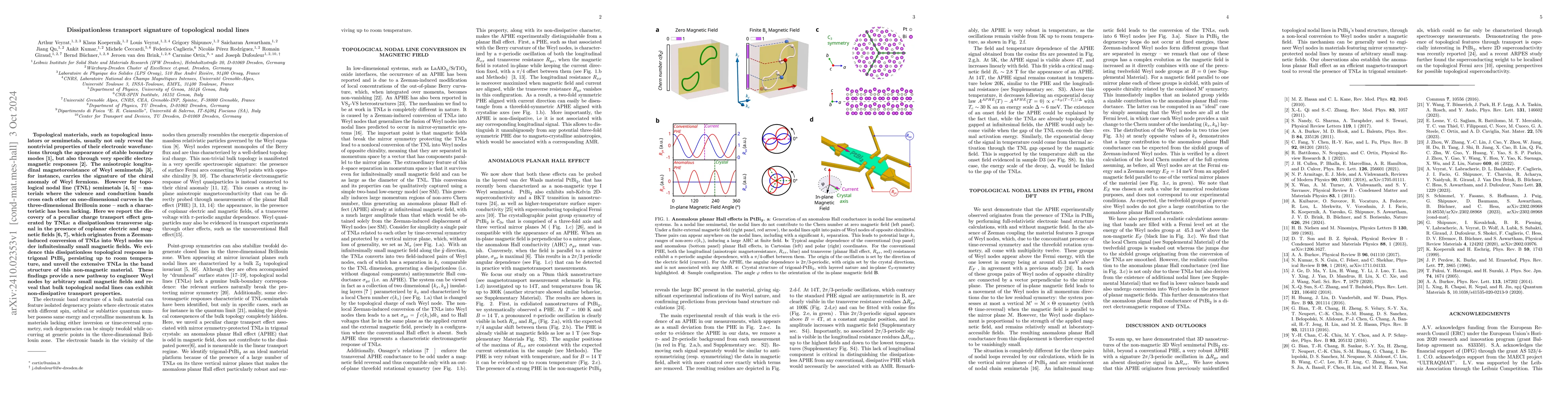 Thumbnail for Dissipationless transport signature of topological nodal lines