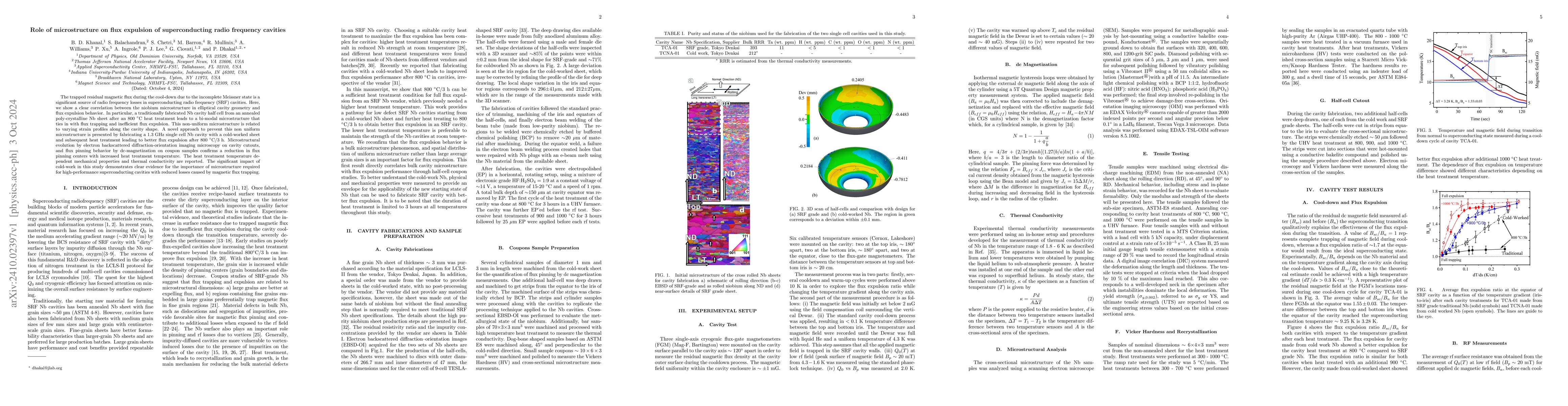 Thumbnail for Role of microstructure on flux expulsion of superconducting radio
  frequency cavities