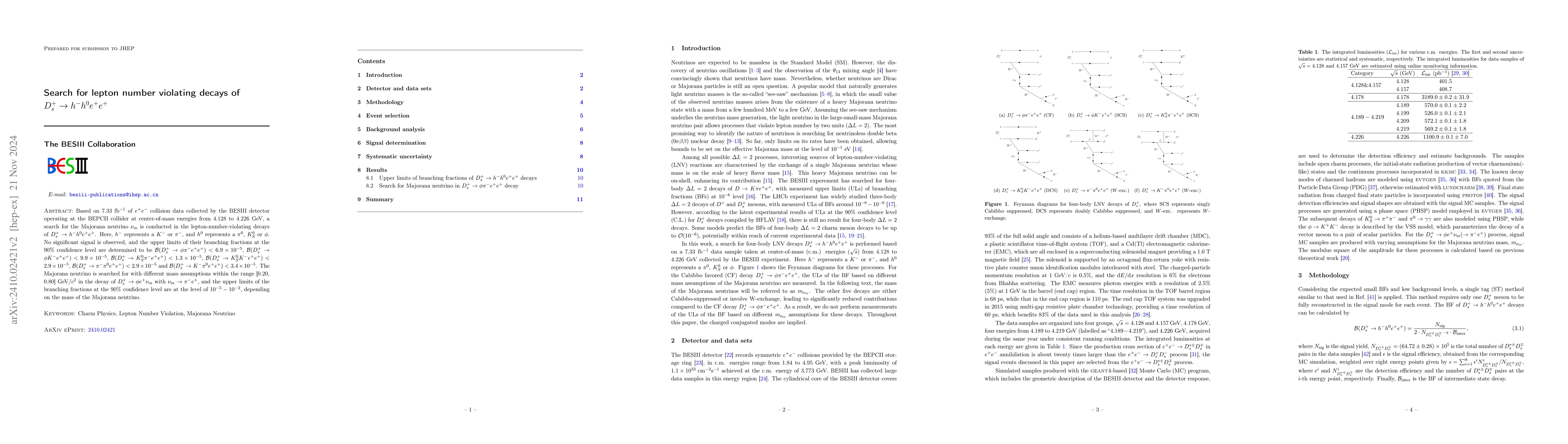 Thumbnail for Search for lepton number violating decays of $D_s^+\to h^-h^0e^+e^+$