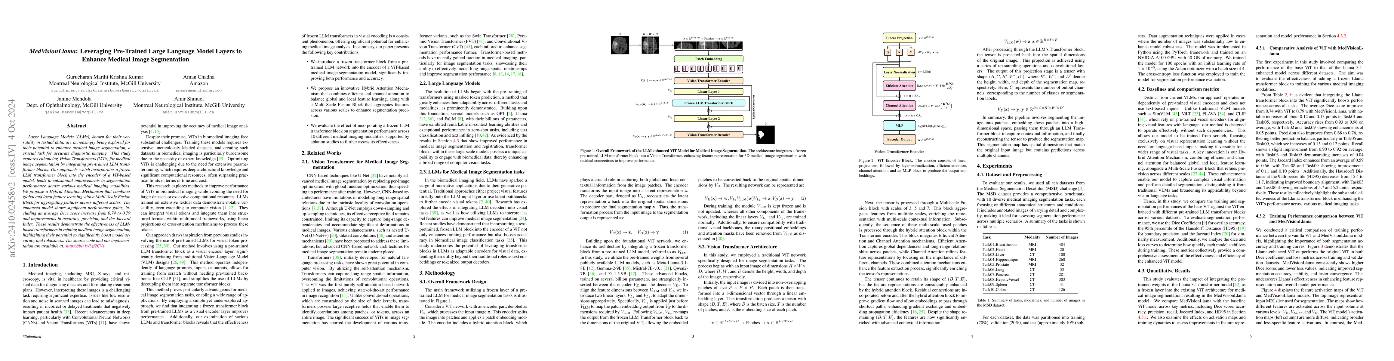 Thumbnail for MedVisionLlama: Leveraging Pre-Trained Large Language Model Layers to
  Enhance Medical Image Segmentation