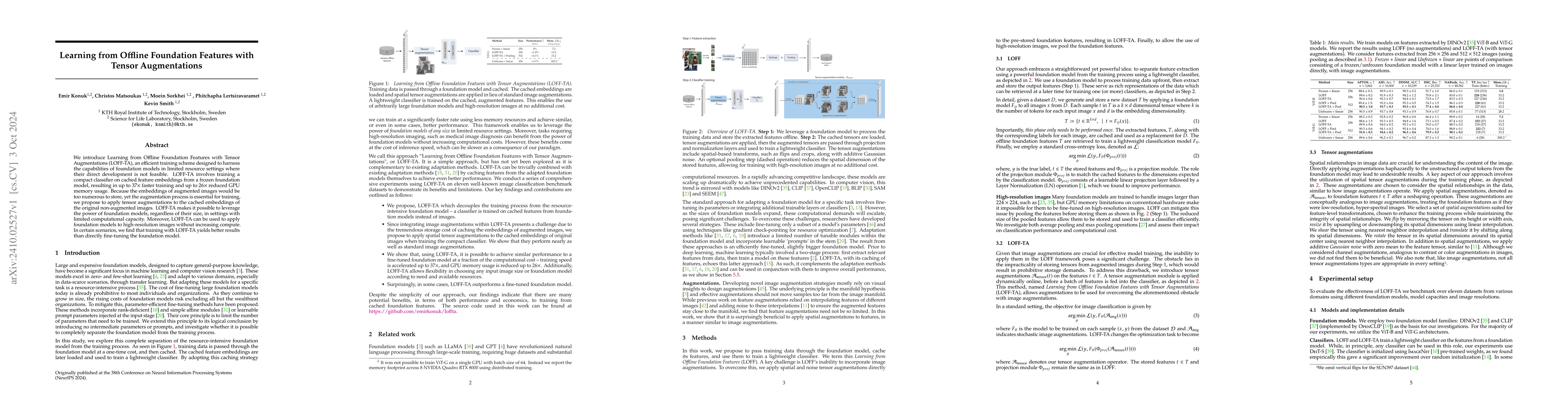 Thumbnail for Learning from Offline Foundation Features with Tensor Augmentations