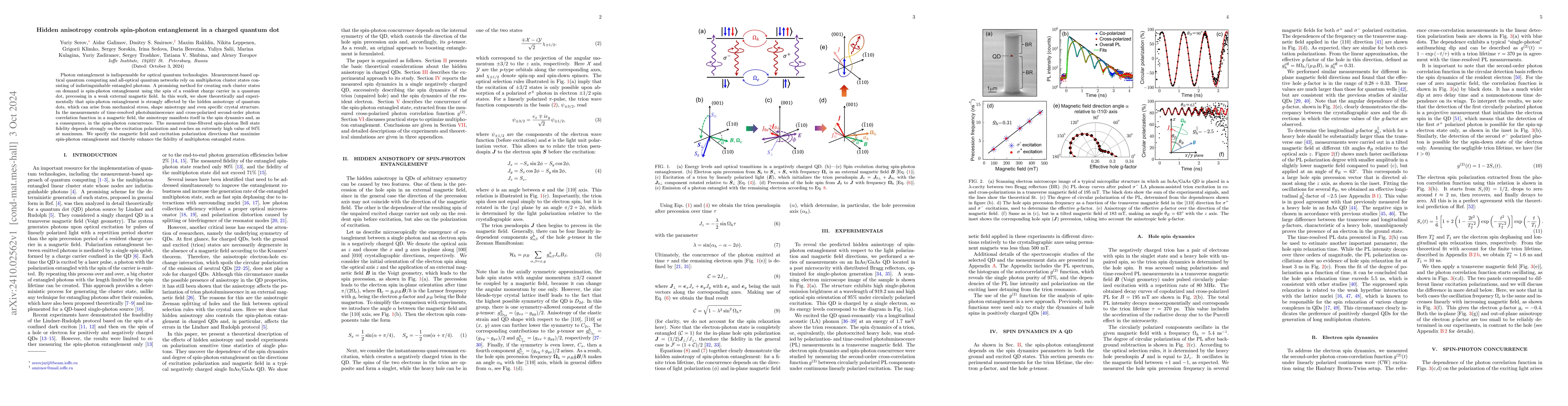 Thumbnail for Hidden anisotropy controls spin-photon entanglement in a charged quantum
  dot