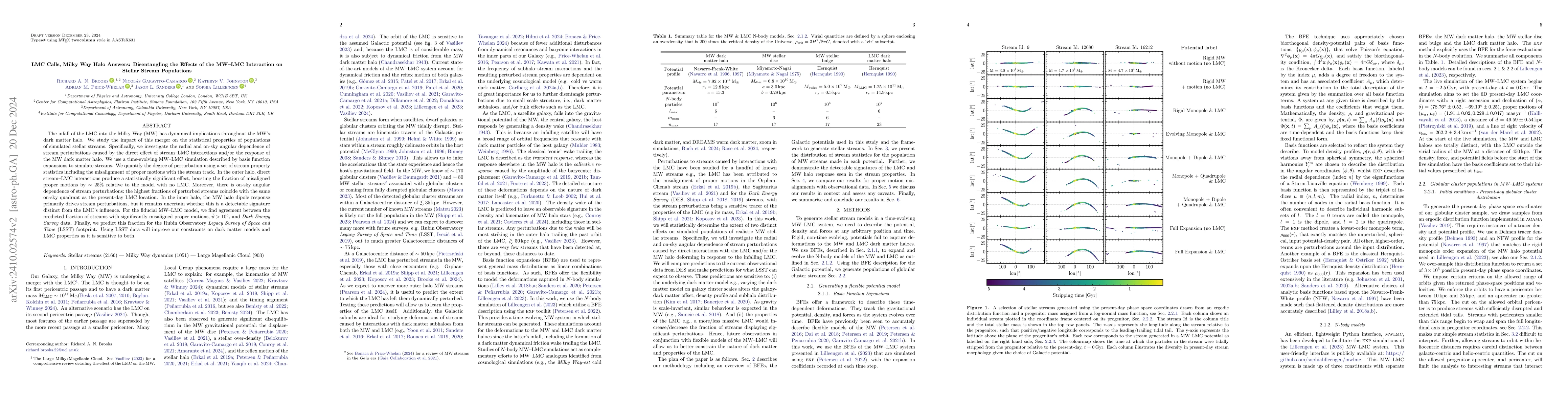 Thumbnail for LMC Calls, Milky Way Halo Answers: Disentangling the Effects of the
  MW--LMC Interaction on Stellar Stream Populations