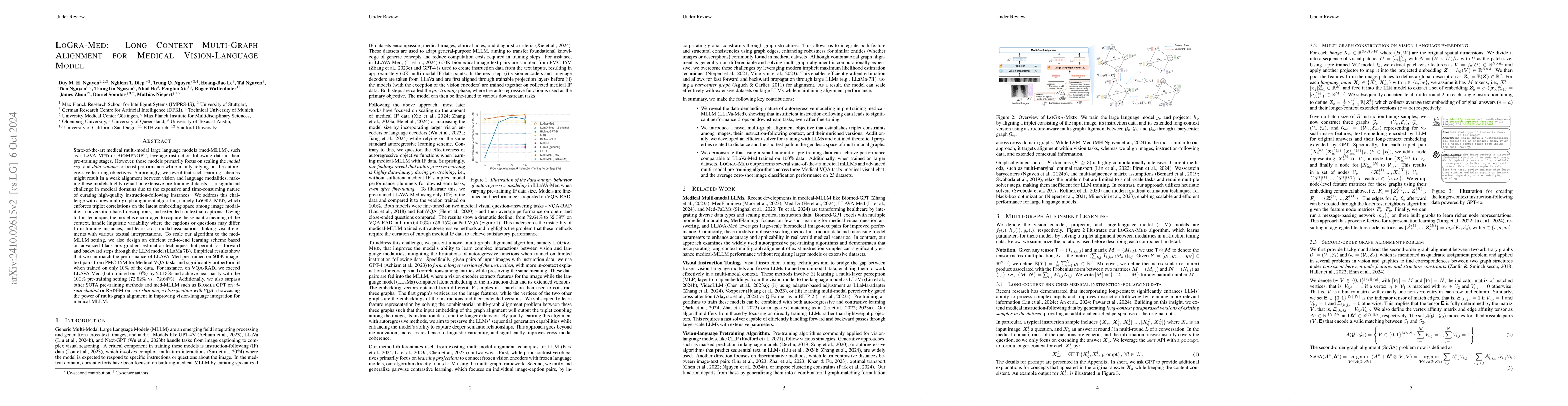 Thumbnail for LoGra-Med: Long Context Multi-Graph Alignment for Medical
  Vision-Language Model