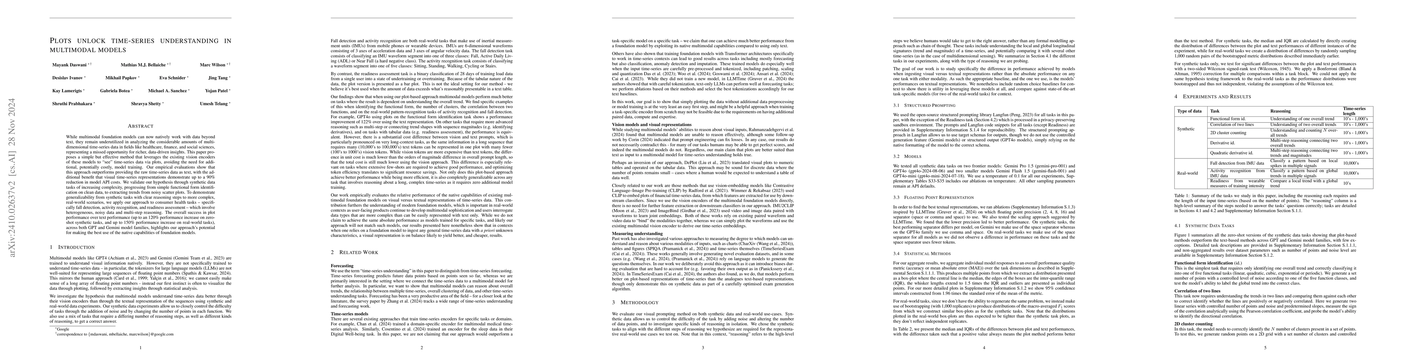 Thumbnail for Plots Unlock Time-Series Understanding in Multimodal Models