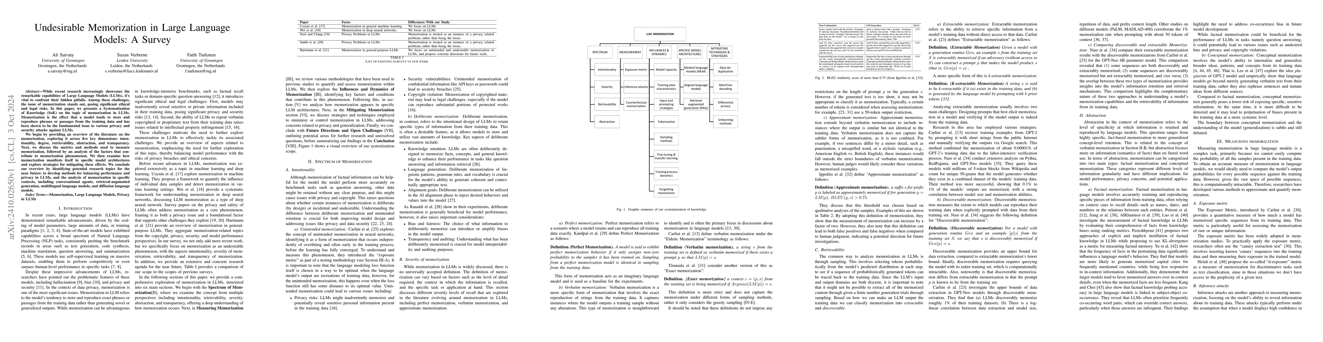Thumbnail for Undesirable Memorization in Large Language Models: A Survey