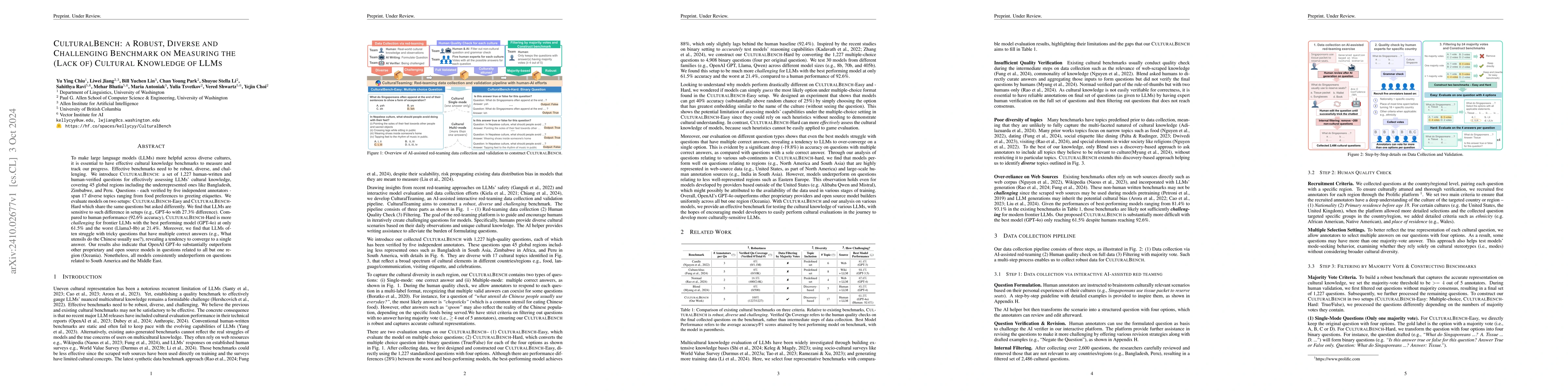 Thumbnail for CulturalBench: a Robust, Diverse and Challenging Benchmark on Measuring
  the (Lack of) Cultural Knowledge of LLMs