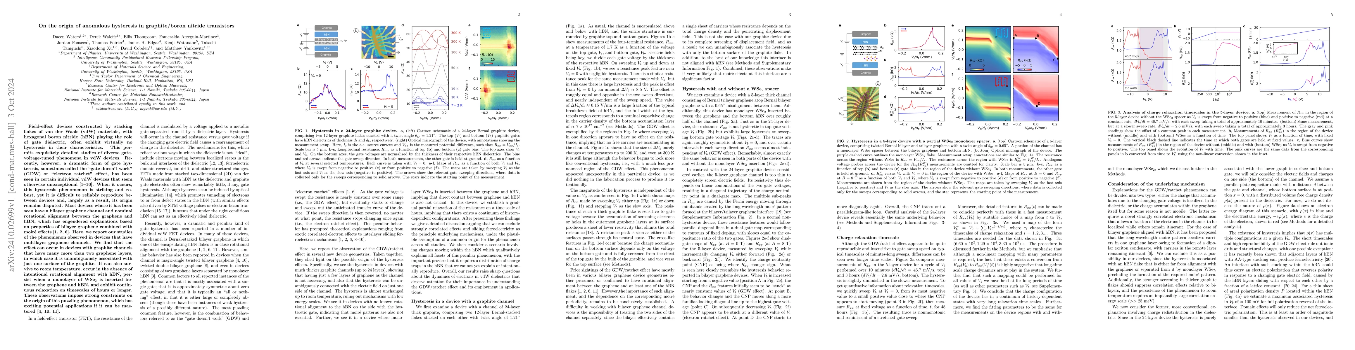 Thumbnail for On the origin of anomalous hysteresis in graphite/boron nitride
  transistors