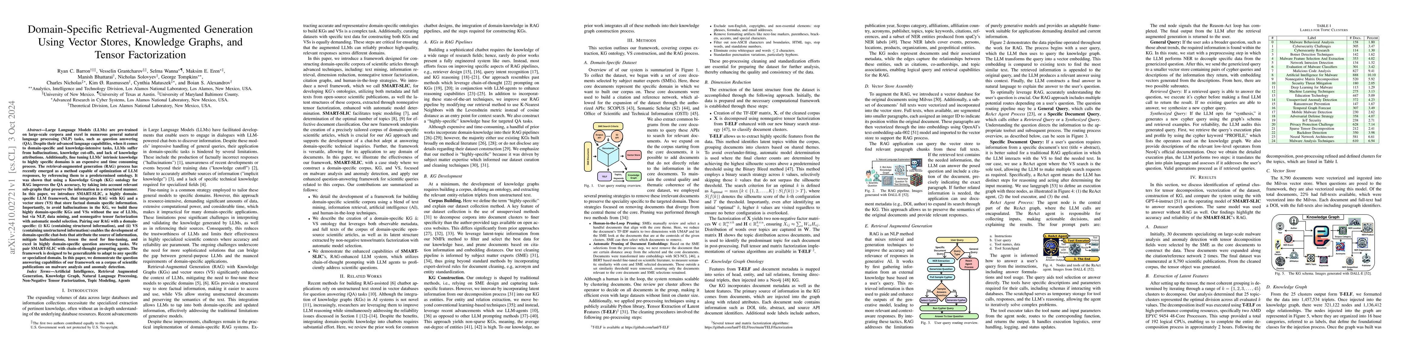 Thumbnail for Domain-Specific Retrieval-Augmented Generation Using Vector Stores,
  Knowledge Graphs, and Tensor Factorization