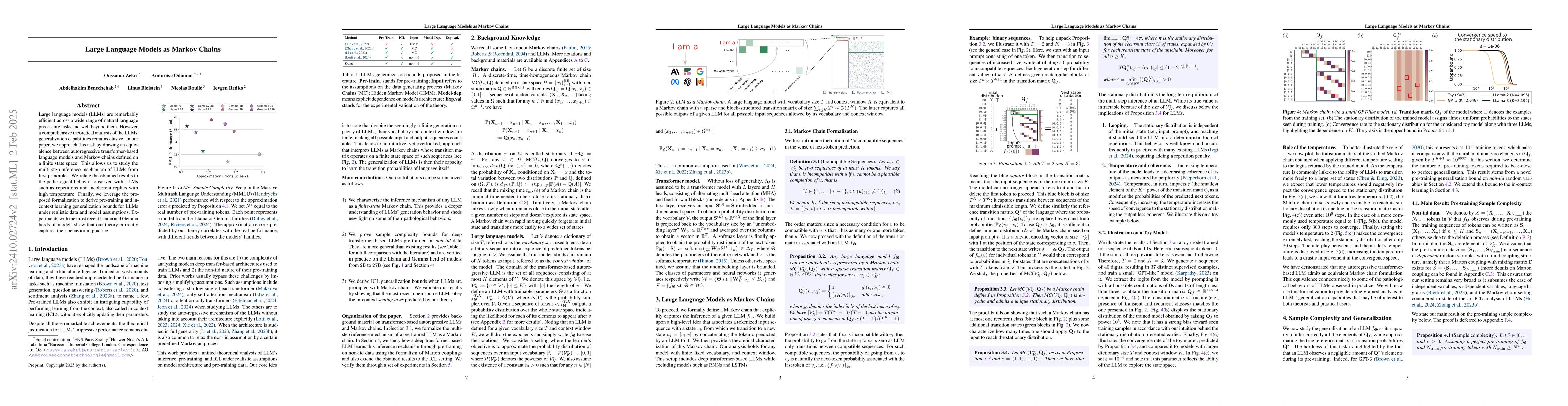 Thumbnail for Large Language Models as Markov Chains