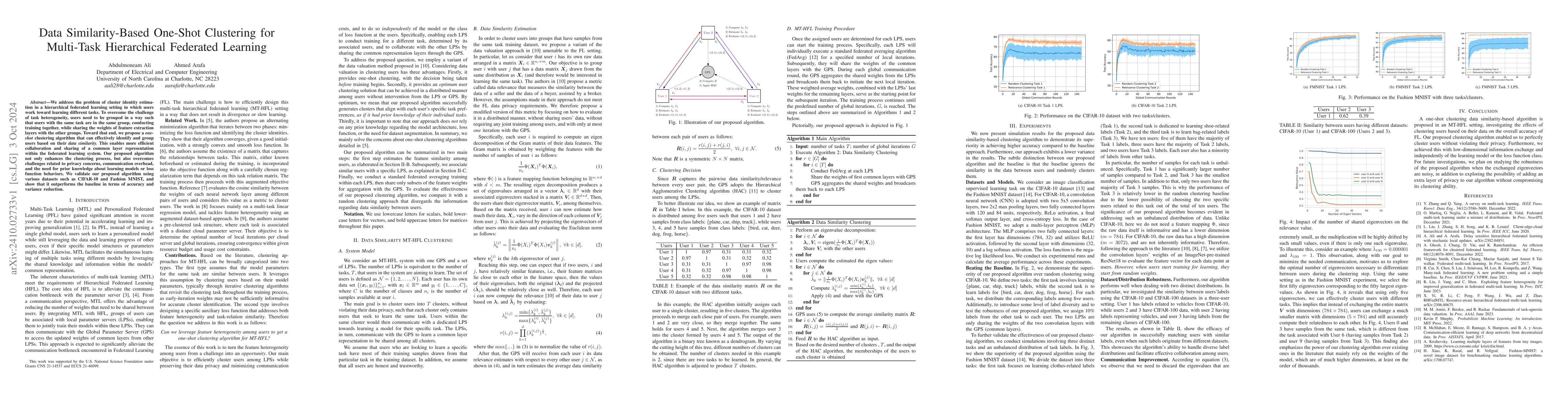 Thumbnail for Data Similarity-Based One-Shot Clustering for Multi-Task Hierarchical
  Federated Learning