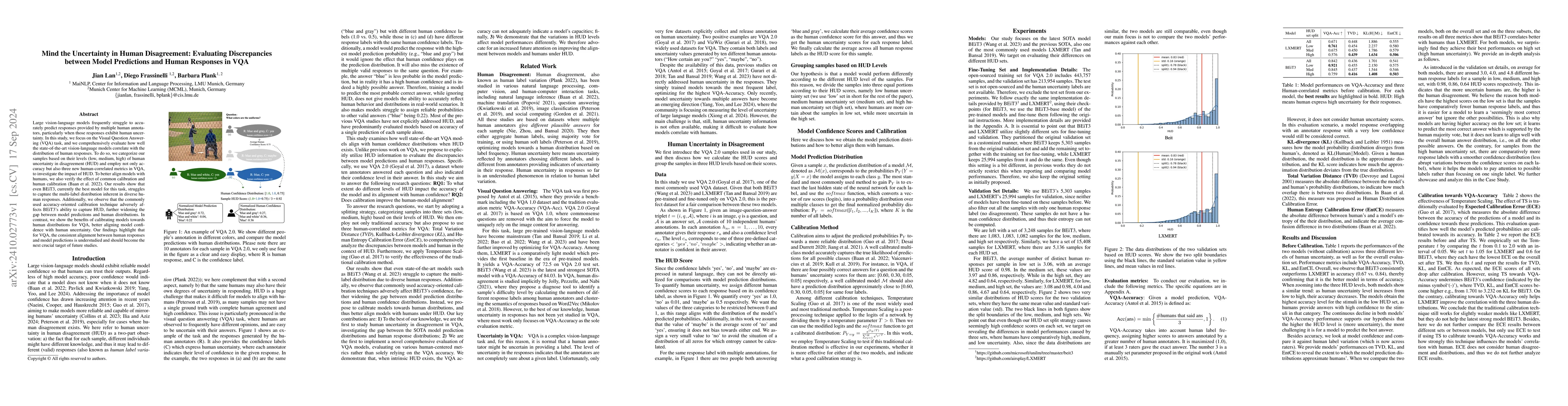 Thumbnail for Mind the Uncertainty in Human Disagreement: Evaluating Discrepancies
  between Model Predictions and Human Responses in VQA