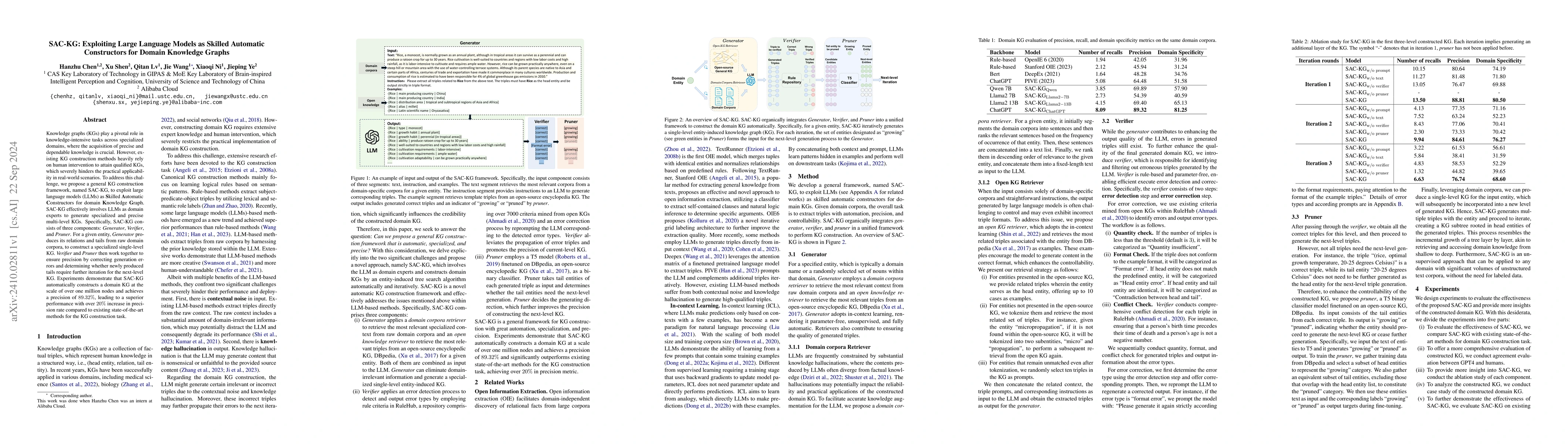 Thumbnail for SAC-KG: Exploiting Large Language Models as Skilled Automatic
  Constructors for Domain Knowledge Graphs