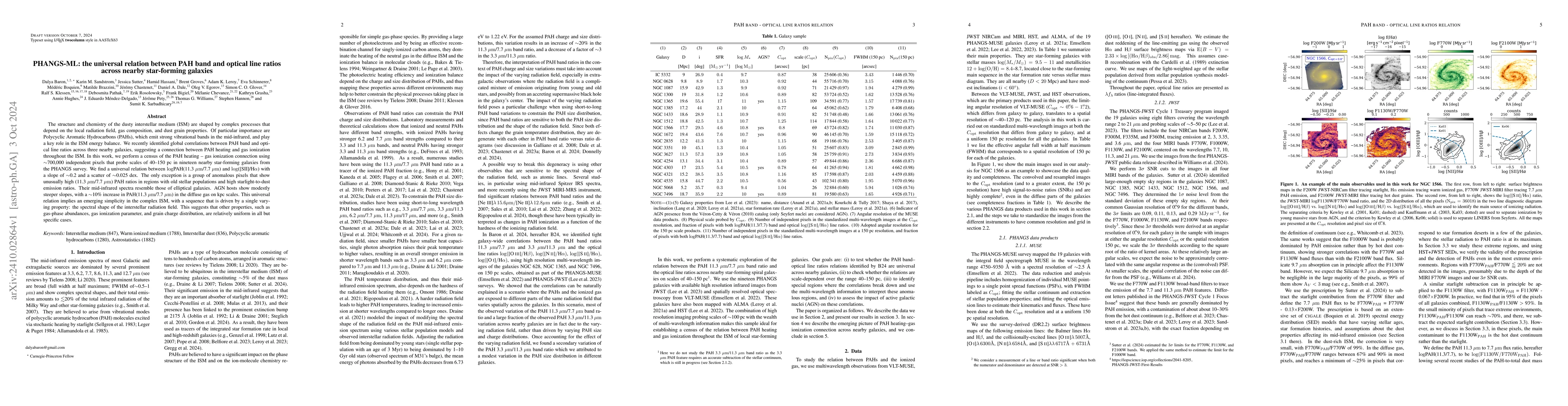 Thumbnail for PHANGS-ML: the universal relation between PAH band and optical line
  ratios across nearby star-forming galaxies