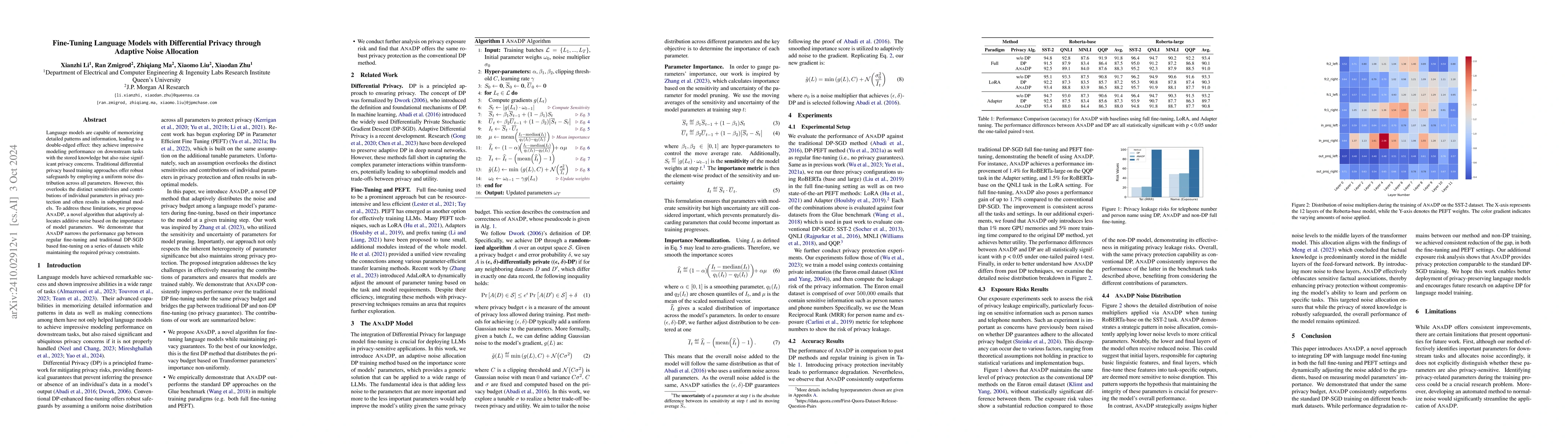 Thumbnail for Fine-Tuning Language Models with Differential Privacy through Adaptive
  Noise Allocation