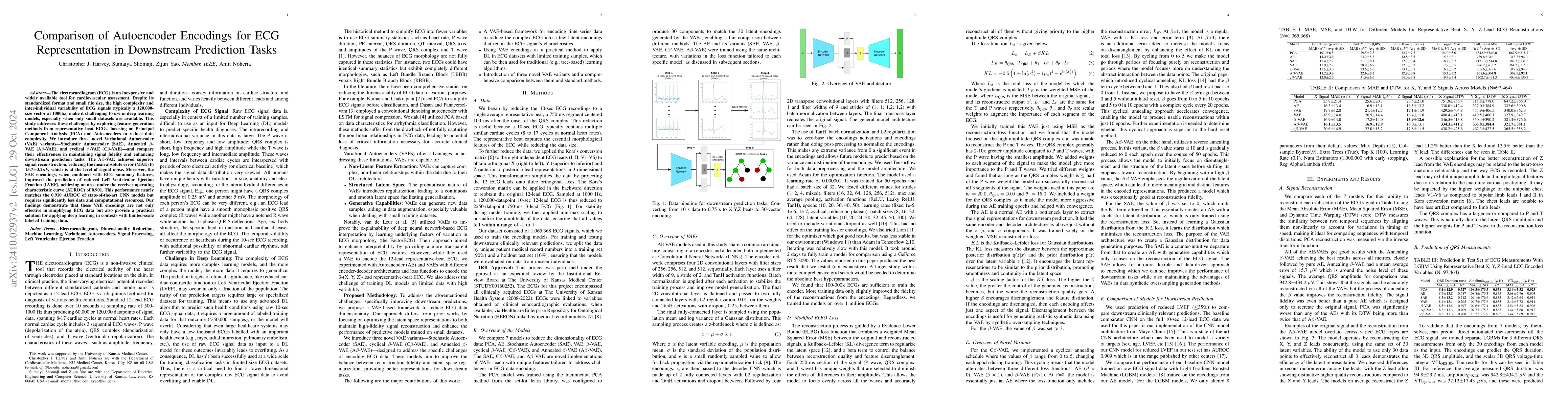 Thumbnail for Comparison of Autoencoder Encodings for ECG Representation in Downstream
  Prediction Tasks
