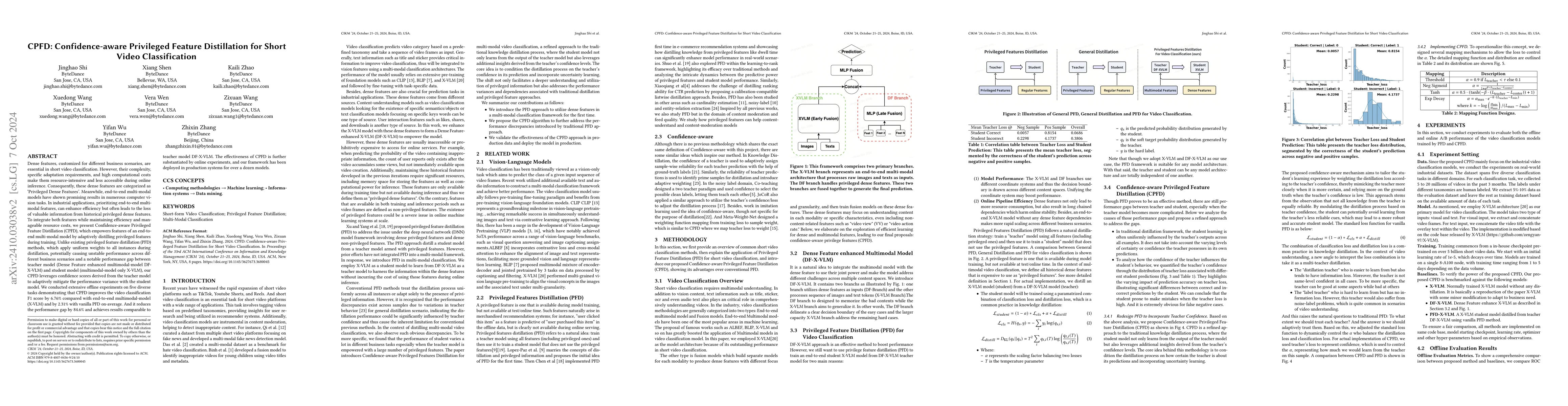 Thumbnail for CPFD: Confidence-aware Privileged Feature Distillation for Short Video
  Classification