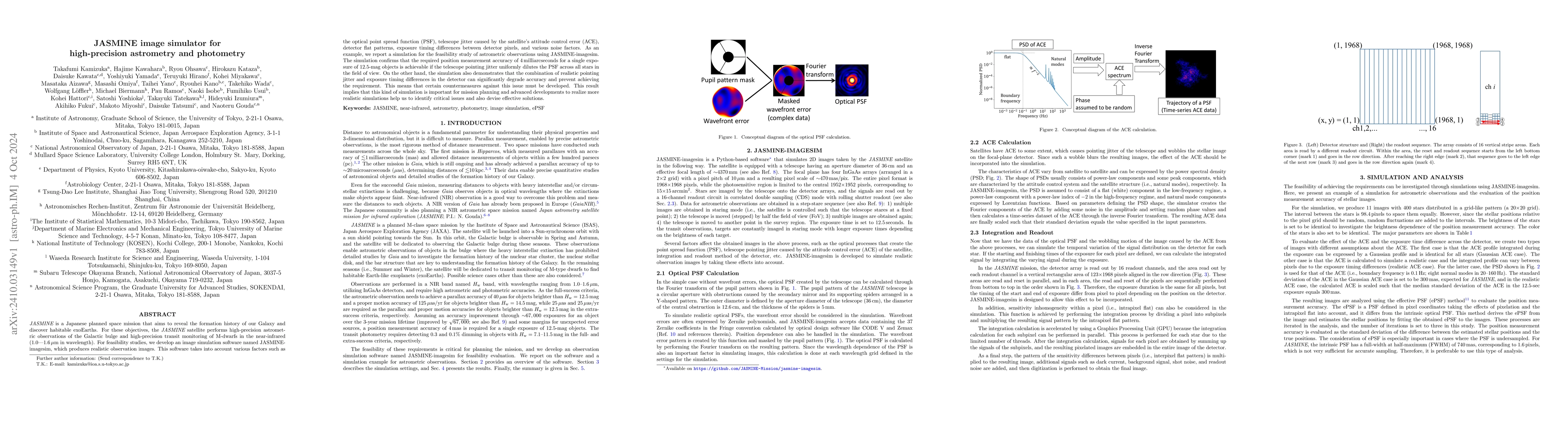 Thumbnail for JASMINE image simulator for high-precision astrometry and photometry