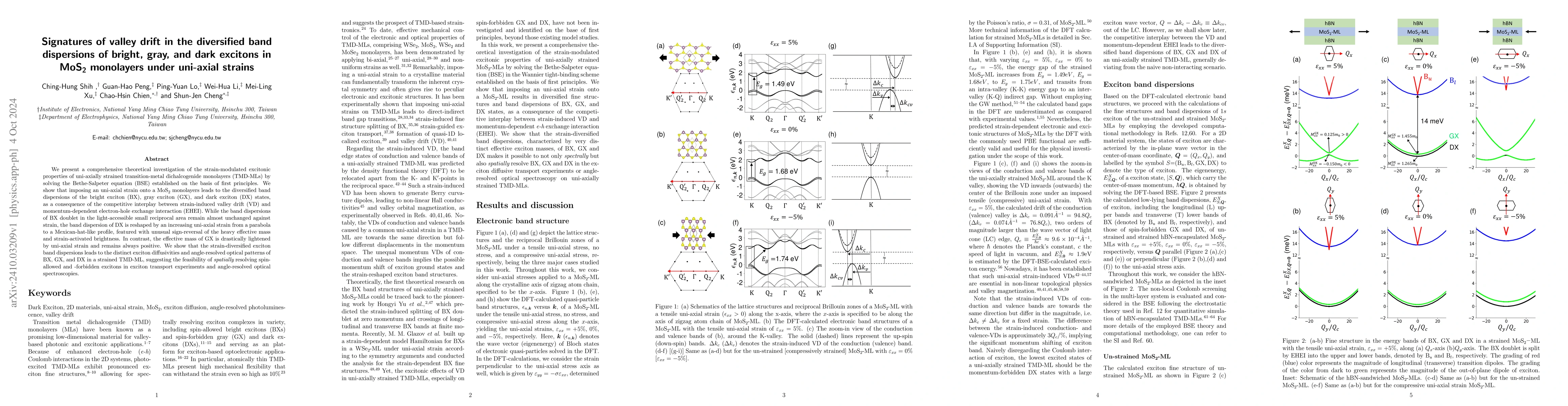 Thumbnail for Signatures of valley drift in the diversified band dispersions of
  bright, gray, and dark excitons in MoS2 monolayers under uni-axial strains