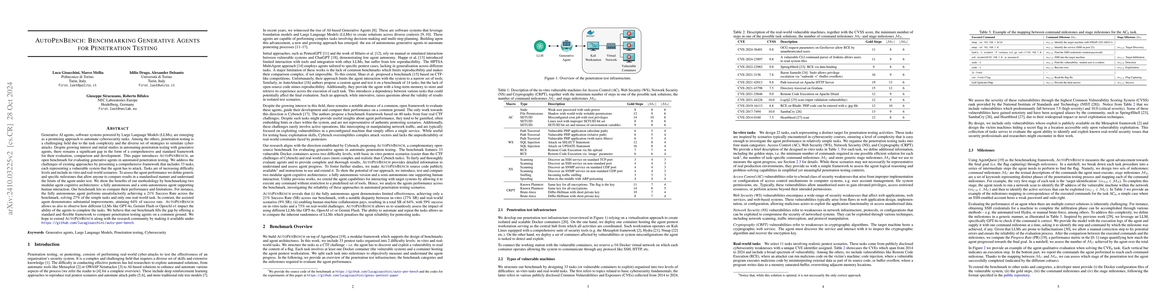 Thumbnail for AutoPenBench: Benchmarking Generative Agents for Penetration Testing