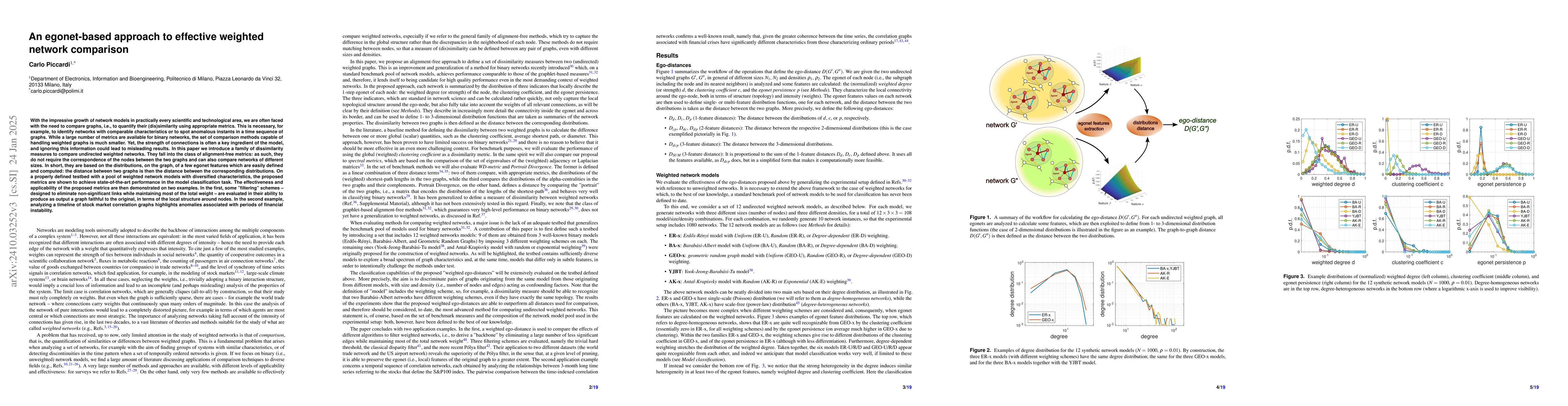 Thumbnail for An egonet-based approach to effective weighted network comparison