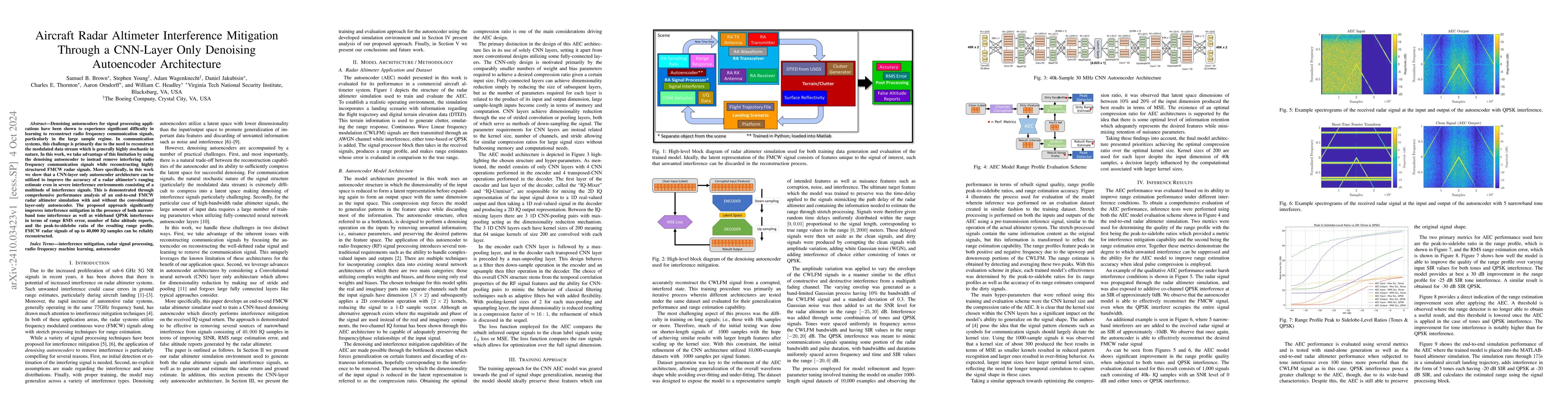 Thumbnail for Aircraft Radar Altimeter Interference Mitigation Through a CNN-Layer
  Only Denoising Autoencoder Architecture