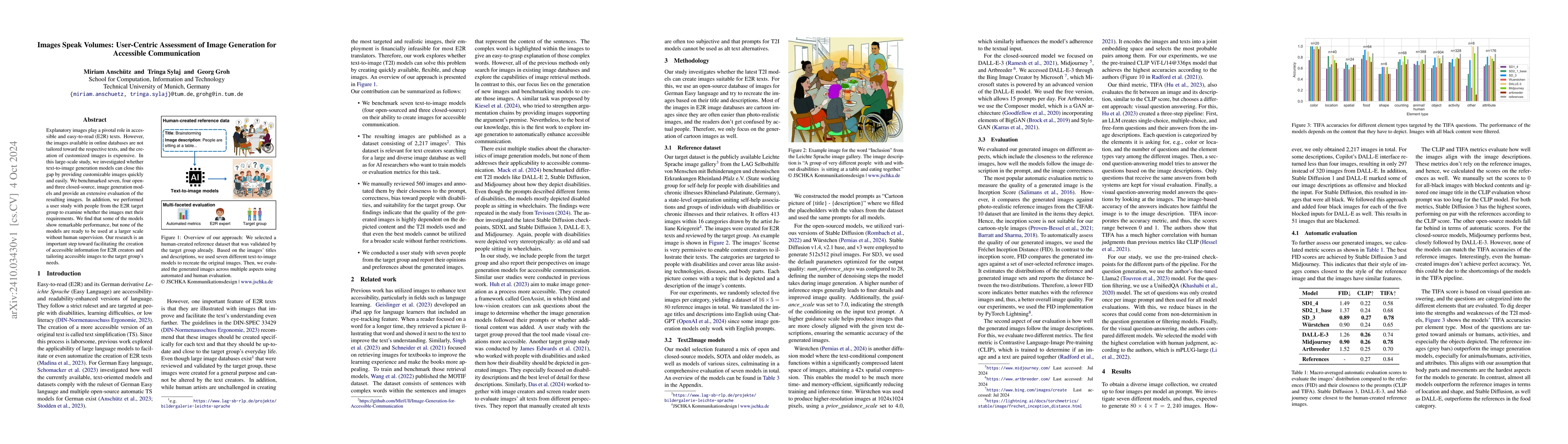 Thumbnail for Images Speak Volumes: User-Centric Assessment of Image Generation for
  Accessible Communication