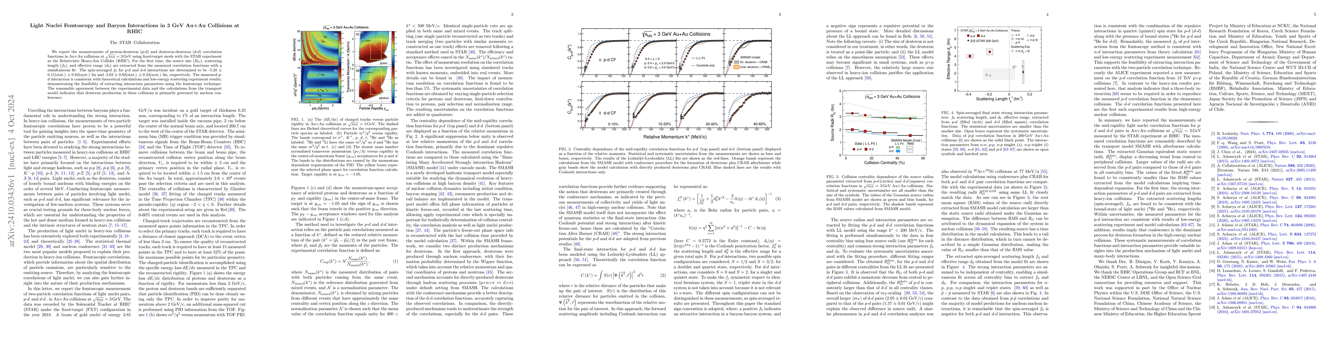 Thumbnail for Light Nuclei Femtoscopy and Baryon Interactions in 3 GeV Au+Au
  Collisions at RHIC