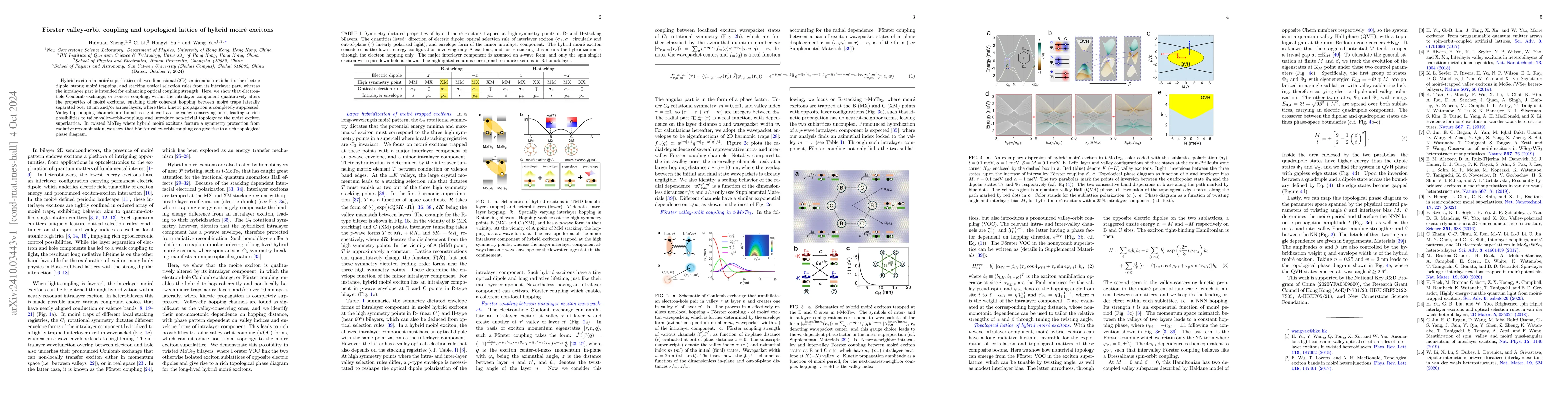 Thumbnail for Förster valley-orbit coupling and topological lattice of hybrid
  moiré excitons