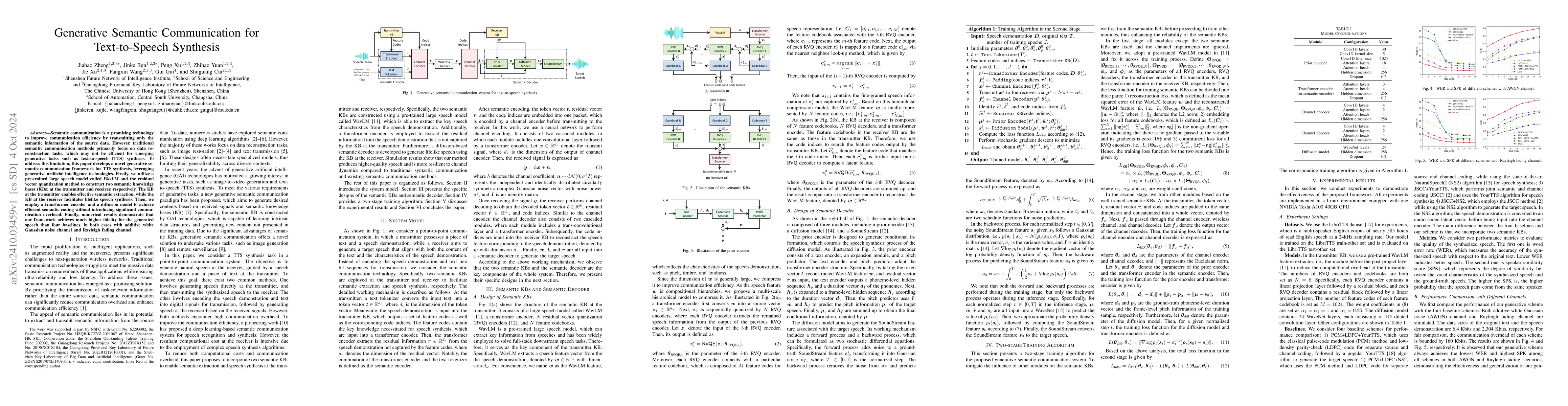 Thumbnail for Generative Semantic Communication for Text-to-Speech Synthesis