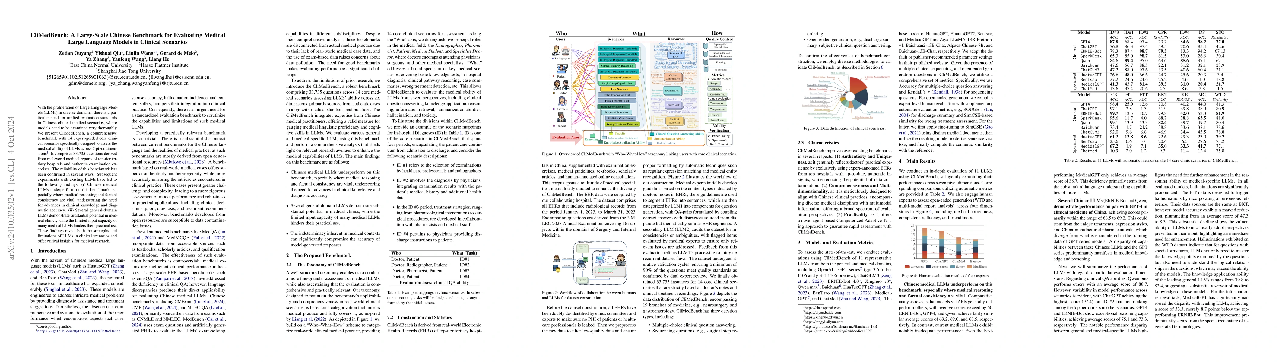 Thumbnail for CliMedBench: A Large-Scale Chinese Benchmark for Evaluating Medical
  Large Language Models in Clinical Scenarios