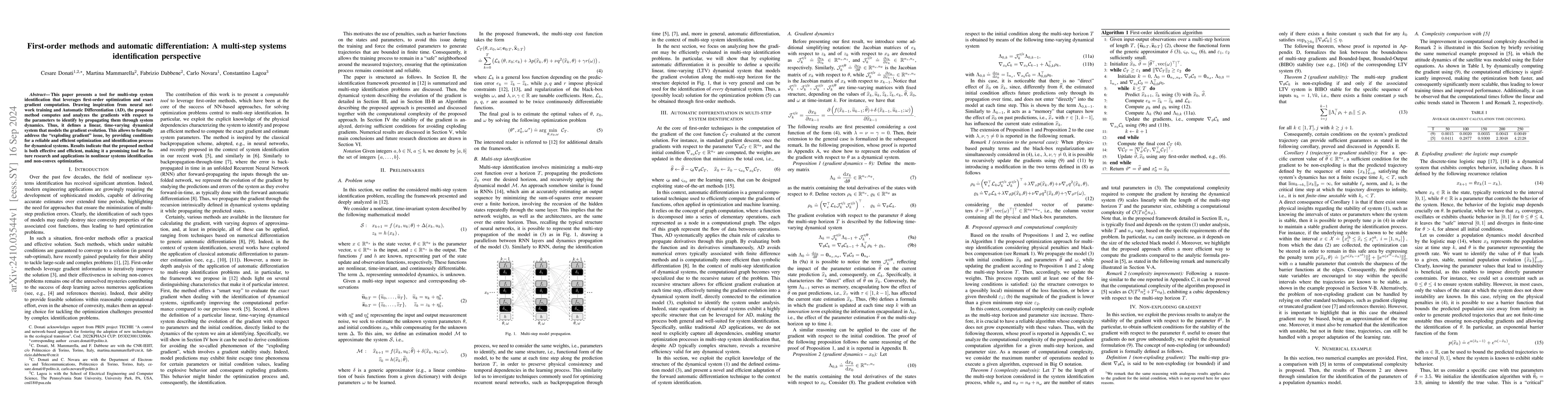 Thumbnail for First-order methods and automatic differentiation: A multi-step systems
  identification perspective