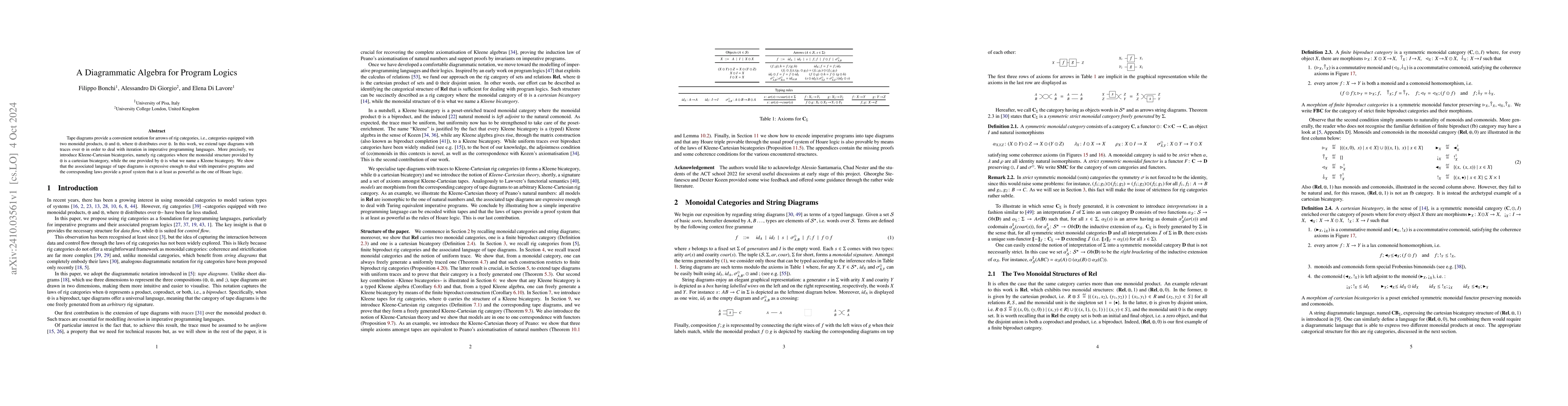 Thumbnail for A Diagrammatic Algebra for Program Logics
