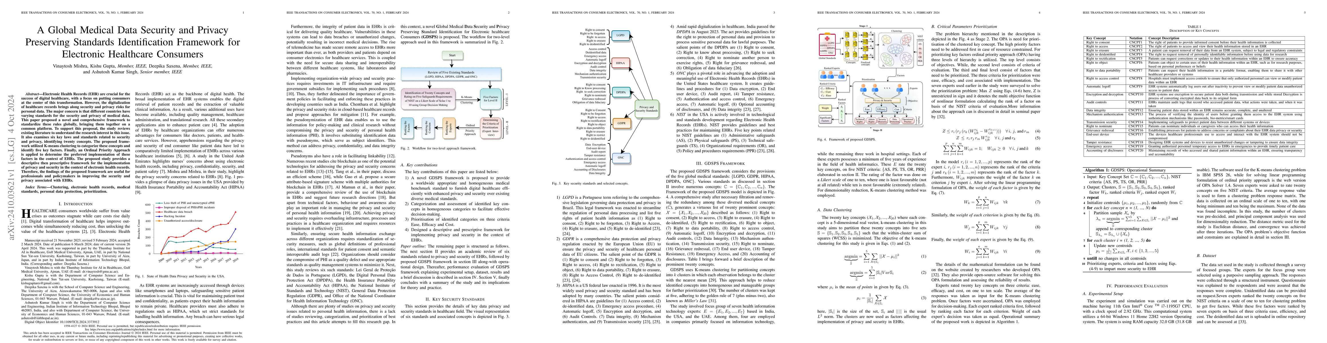 Thumbnail for A Global Medical Data Security and Privacy Preserving Standards
  Identification Framework for Electronic Healthcare Consumers