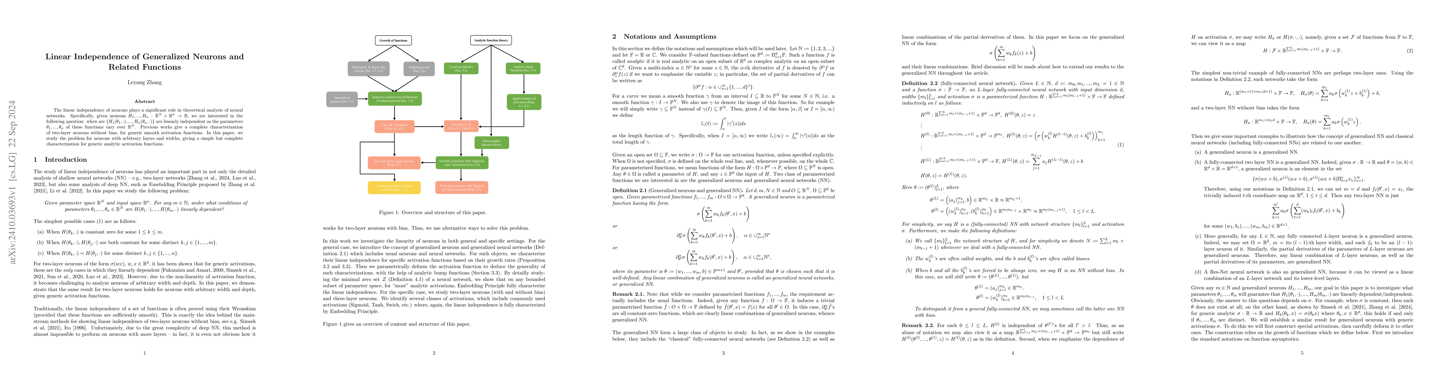 Thumbnail for Linear Independence of Generalized Neurons and Related Functions