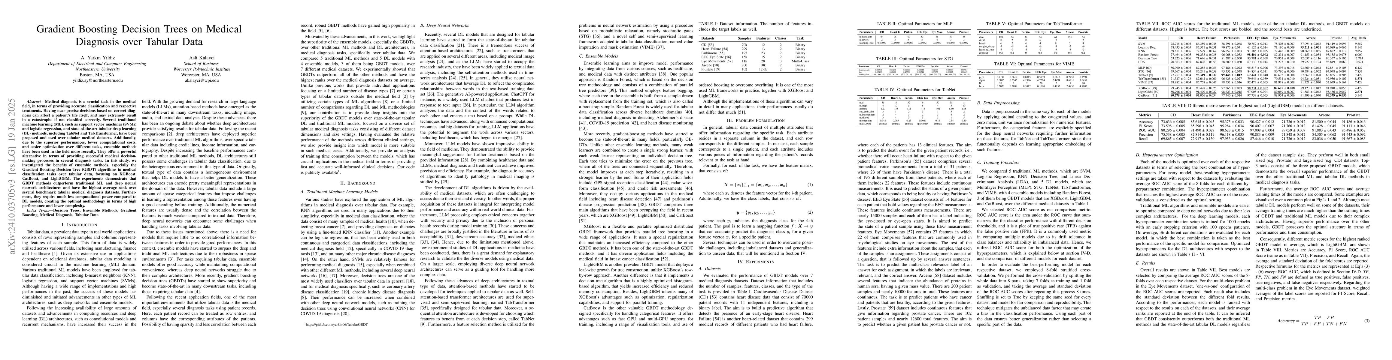Thumbnail for Gradient Boosting Decision Trees on Medical Diagnosis over Tabular Data