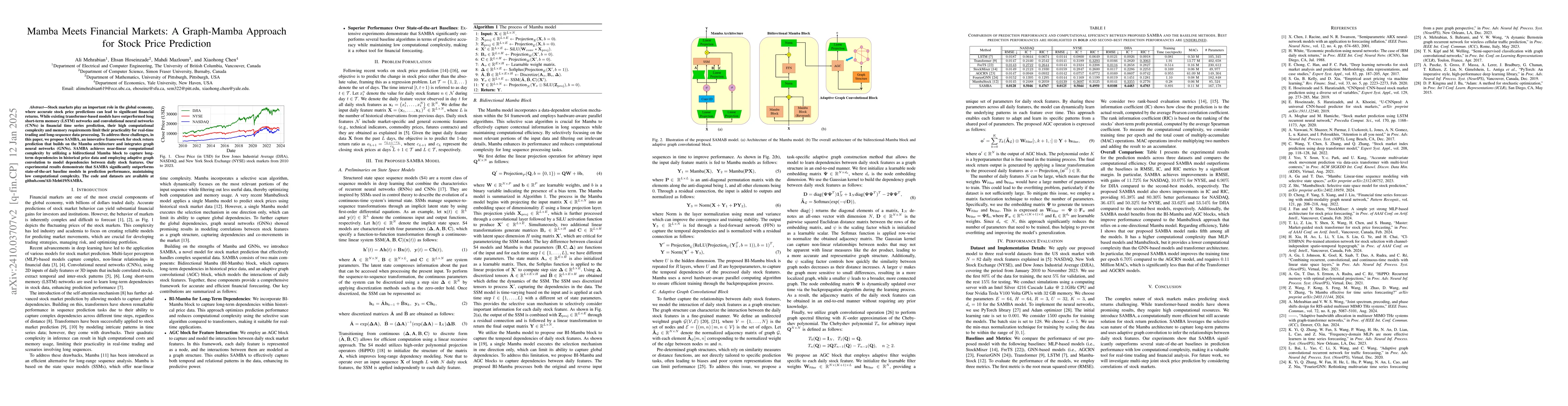 Thumbnail for Mamba Meets Financial Markets: A Graph-Mamba Approach for Stock Price
  Prediction