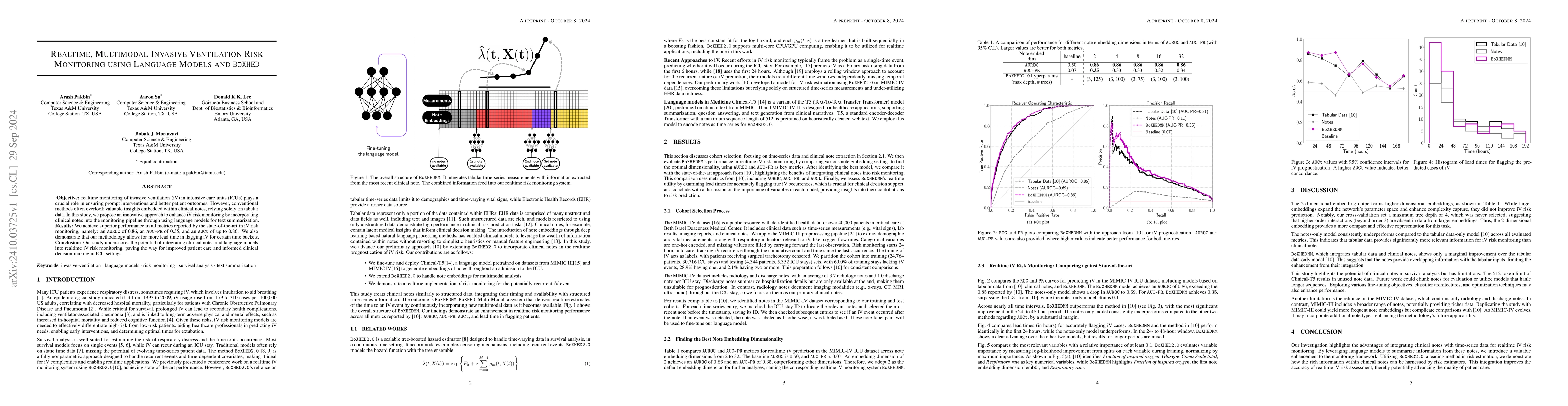 Thumbnail for Realtime, multimodal invasive ventilation risk monitoring using language
  models and BoXHED