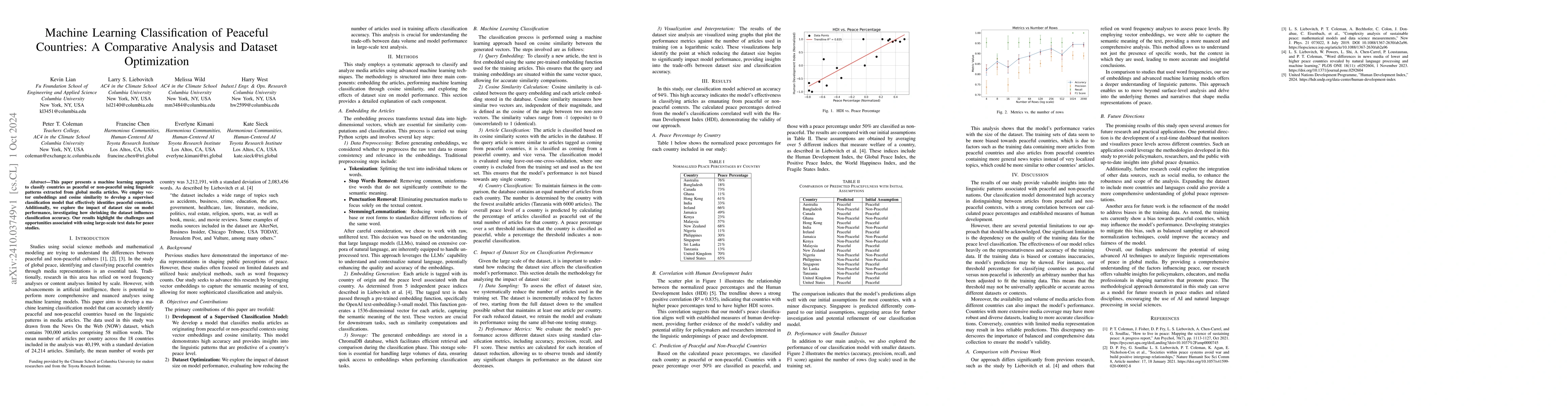 Thumbnail for Machine Learning Classification of Peaceful Countries: A Comparative
  Analysis and Dataset Optimization